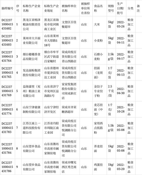 威海市市场监管局抽检粮食加工品9批次全部合格 筑牢食品安全防线