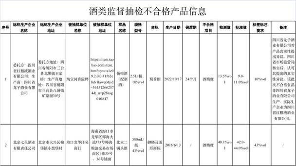 市场监管总局 粮食加工品与餐饮食品抽检观察